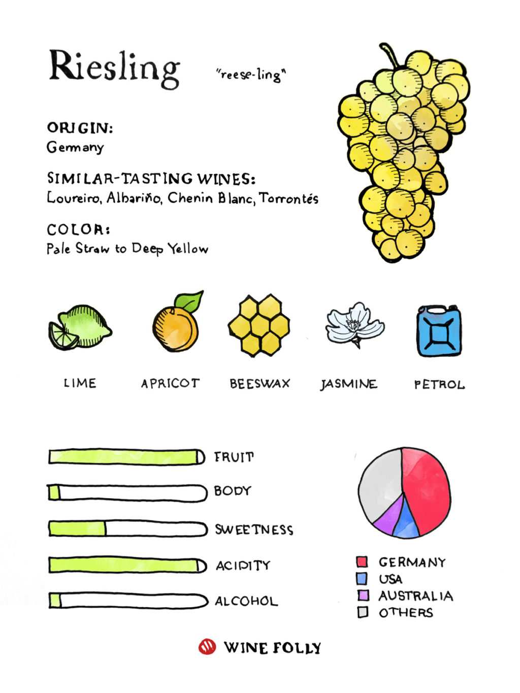 Riesling-grape-taste-profile-wine-folly